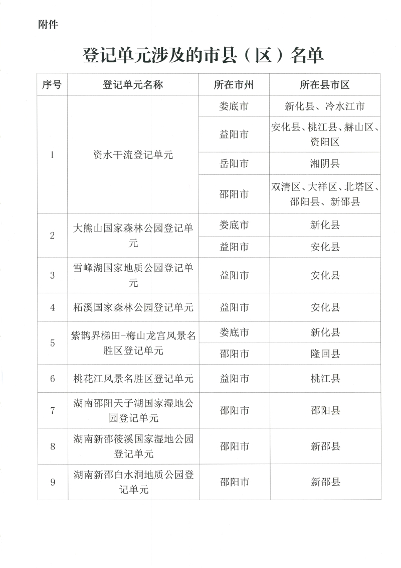 通知公告-赫山区人民政府门户网站