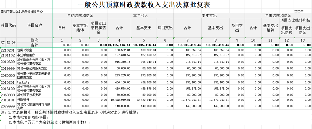 一般公共预算财政拨款收入支出决算表