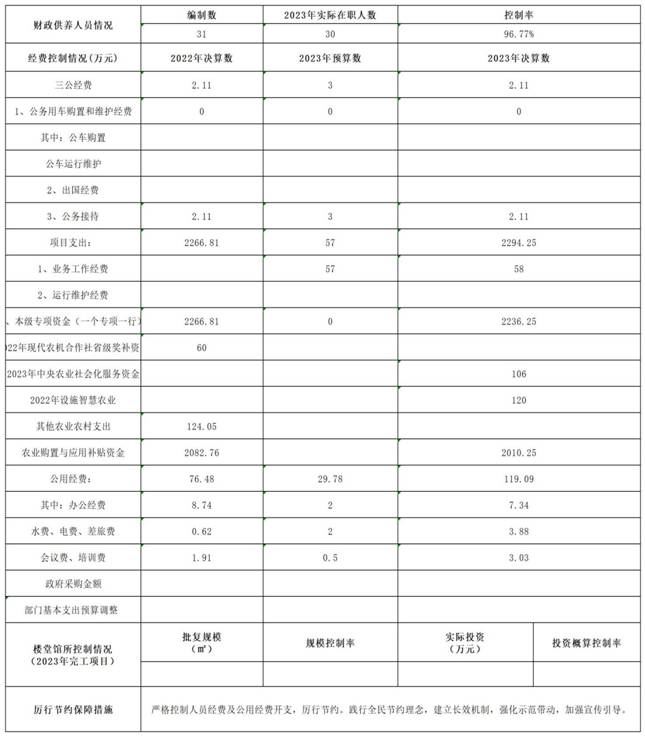 基础数据表 (1)_Sheet1
