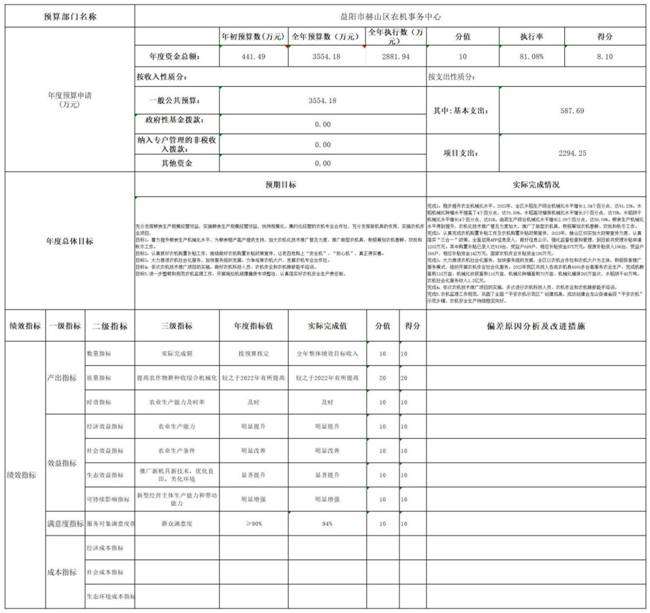 自评表 (1)_自评表